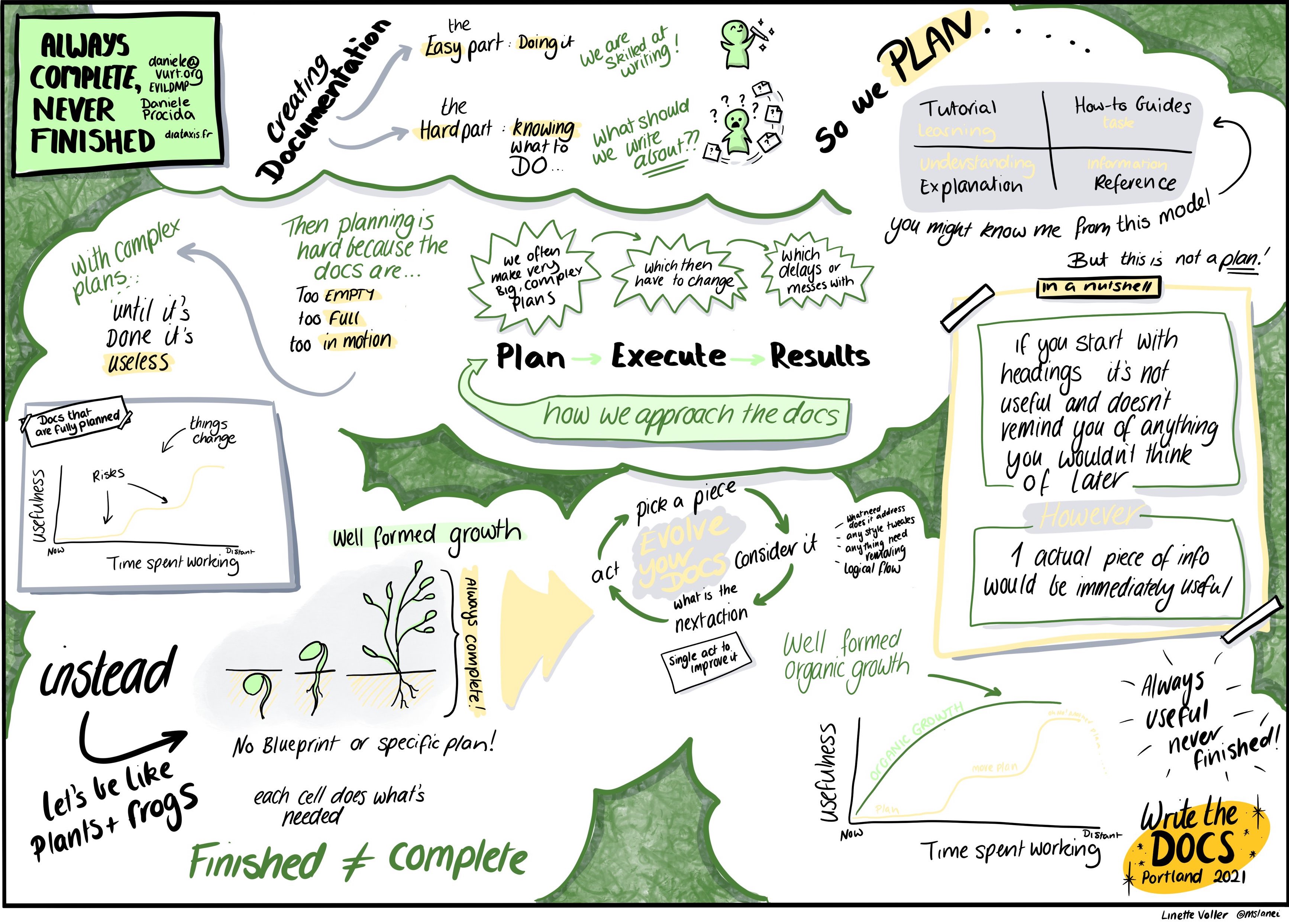 Diataxis sketchnote